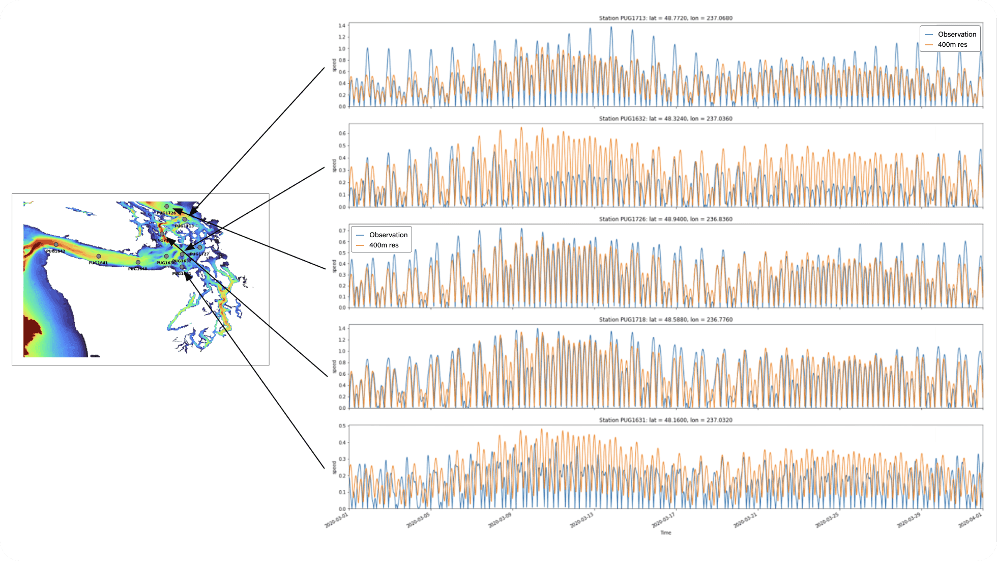 PredictWind Tidal Currents Sound Graphs