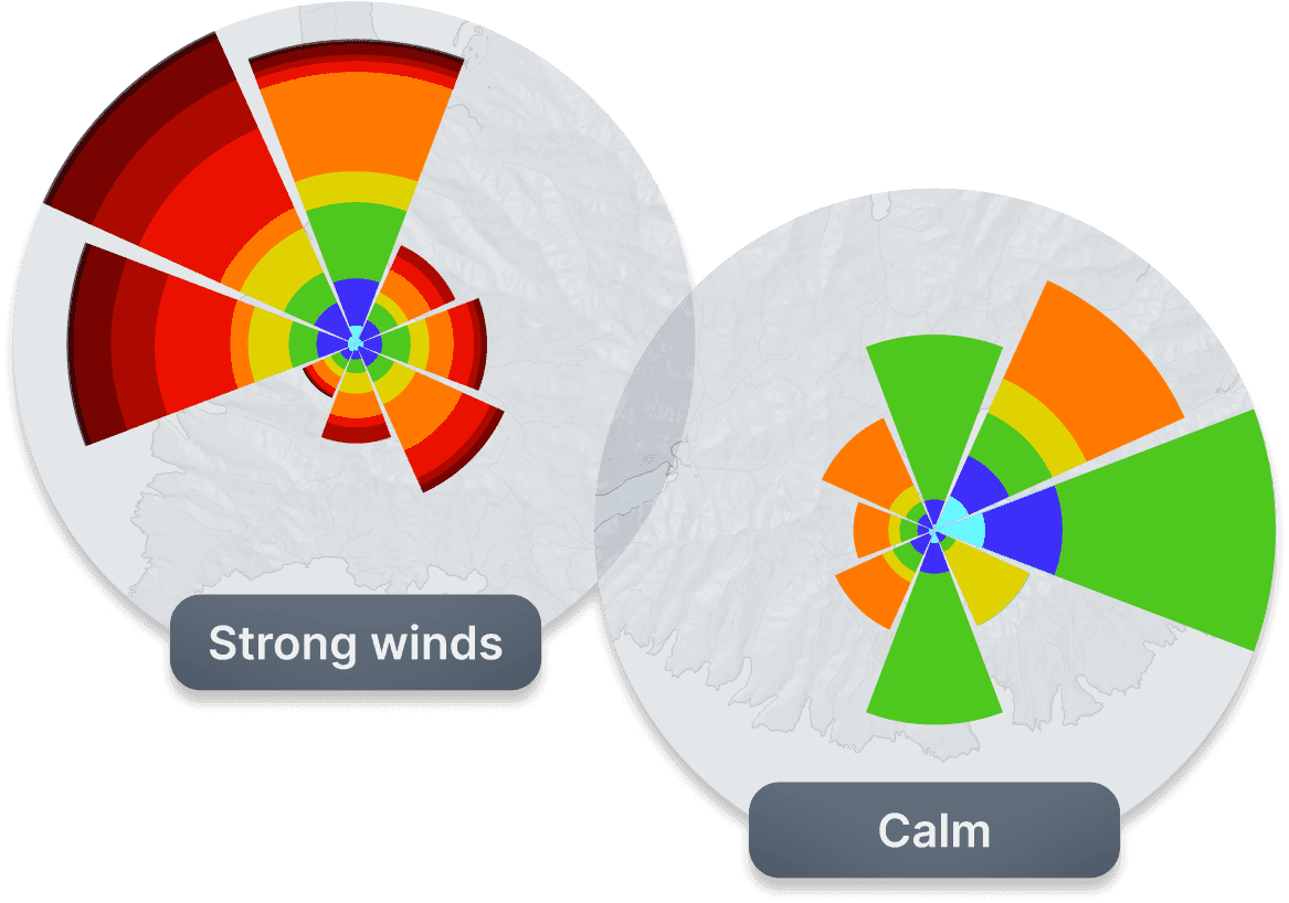 PredictWind Wind Rose Charts