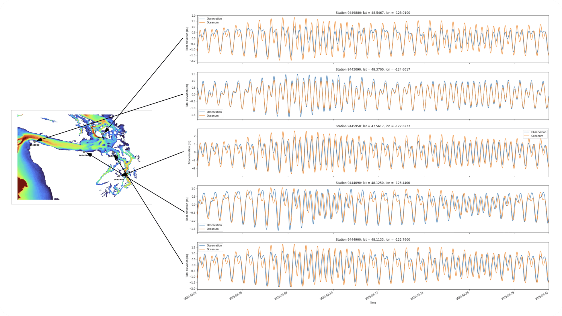 PredictWind Tidal Graphs