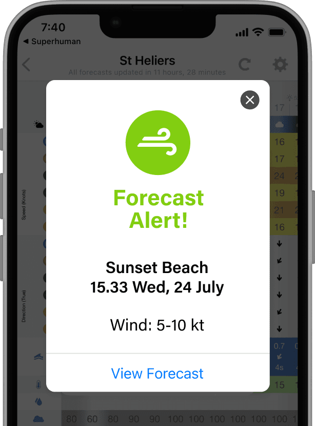 Get notified when conditions are perfect