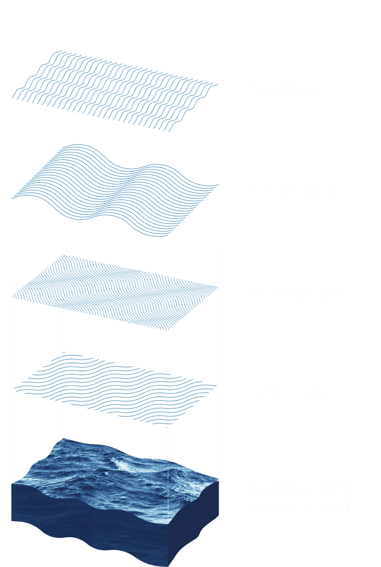 Detailed sea state breakdown
