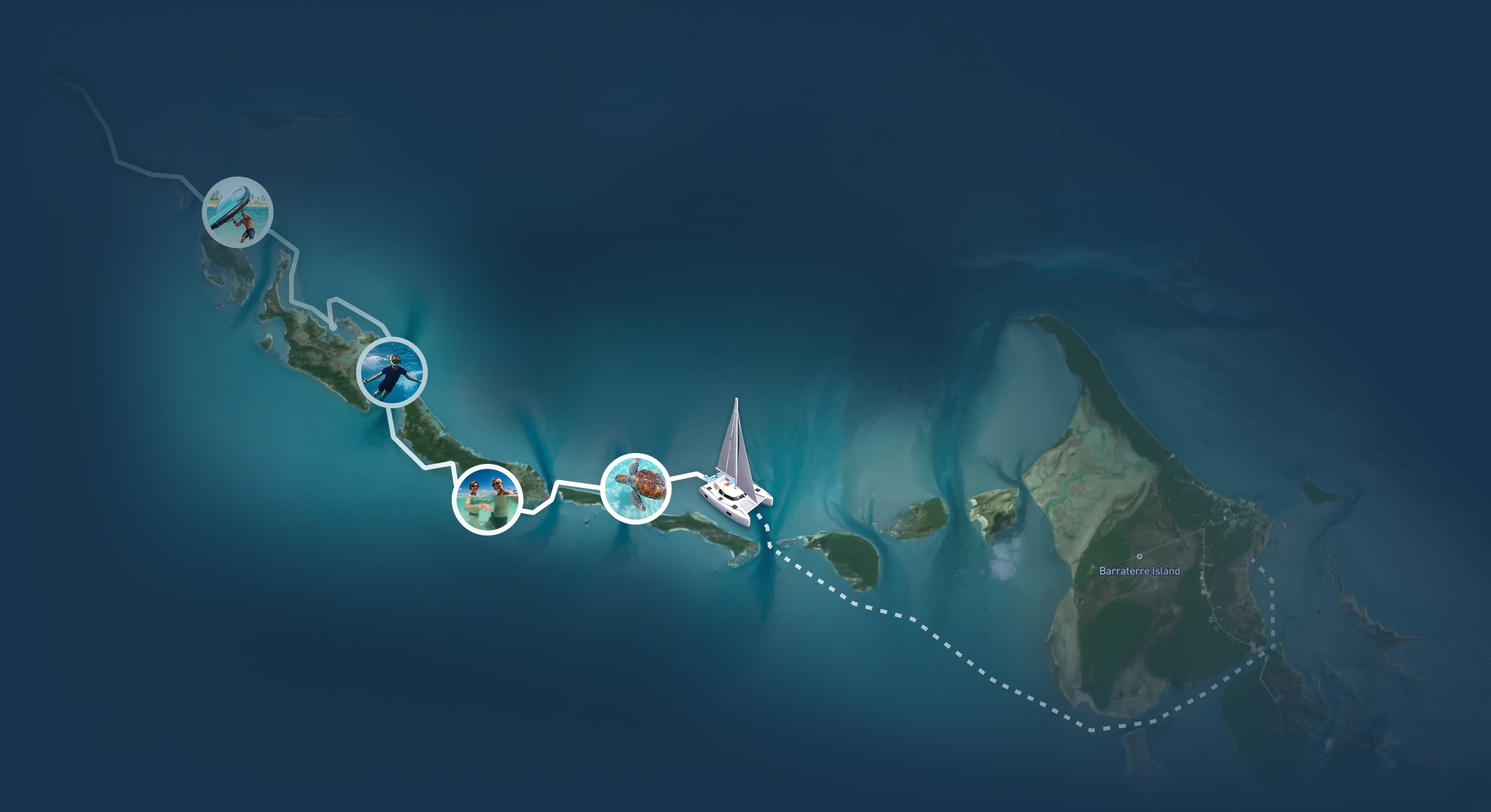 PredictWind GPS Tracking