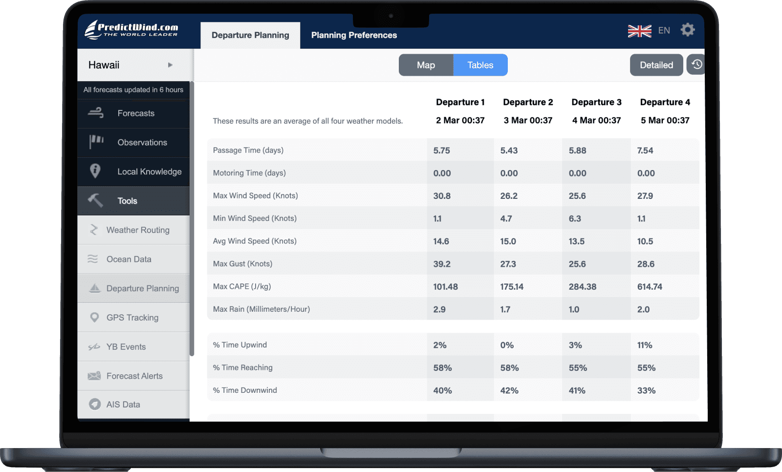 Departure planning on a laptop