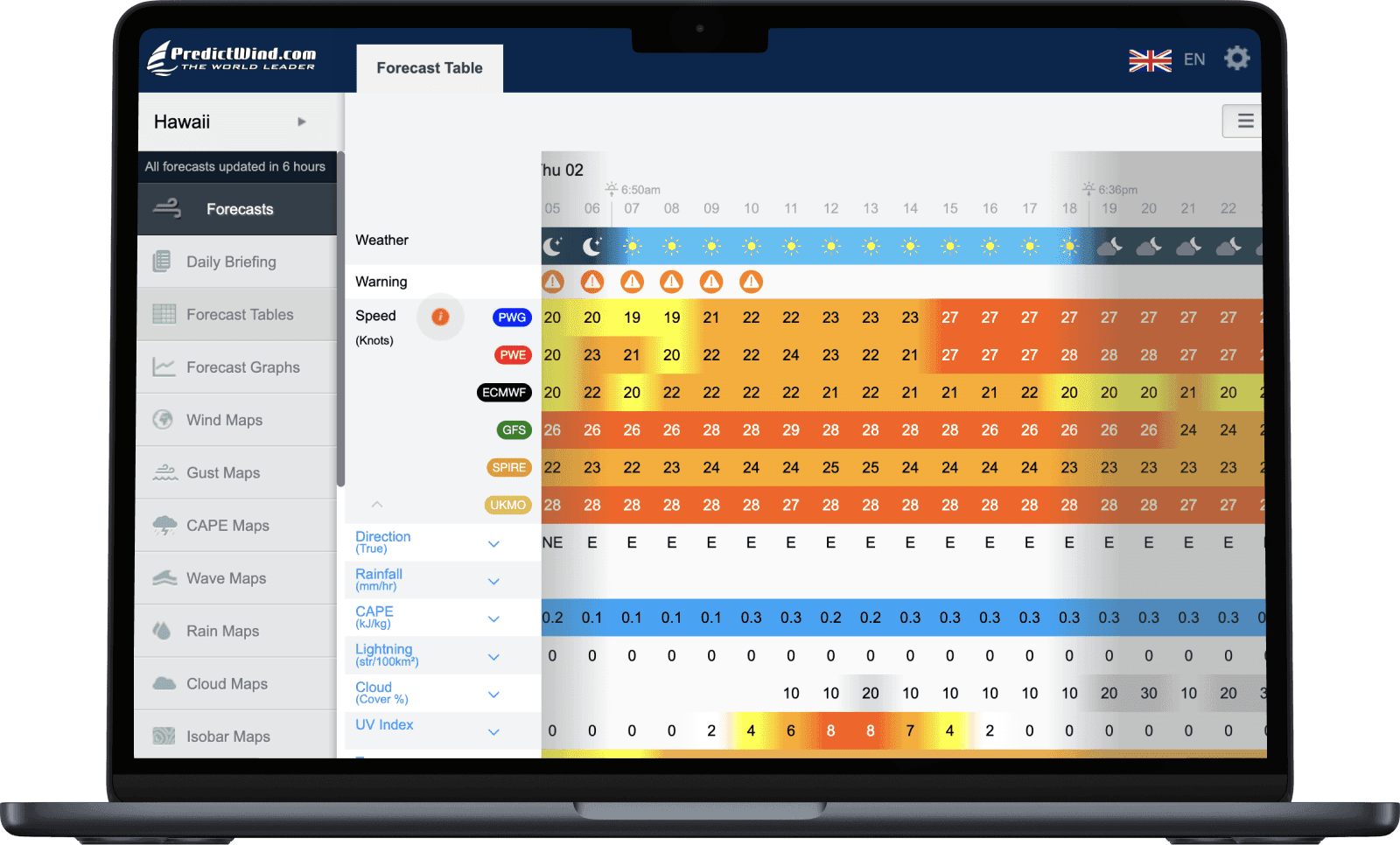 Forecast table on a laptop