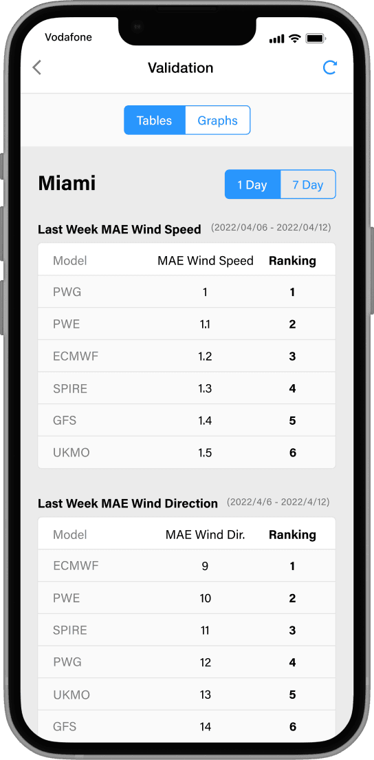 Find the most accurate model for your location