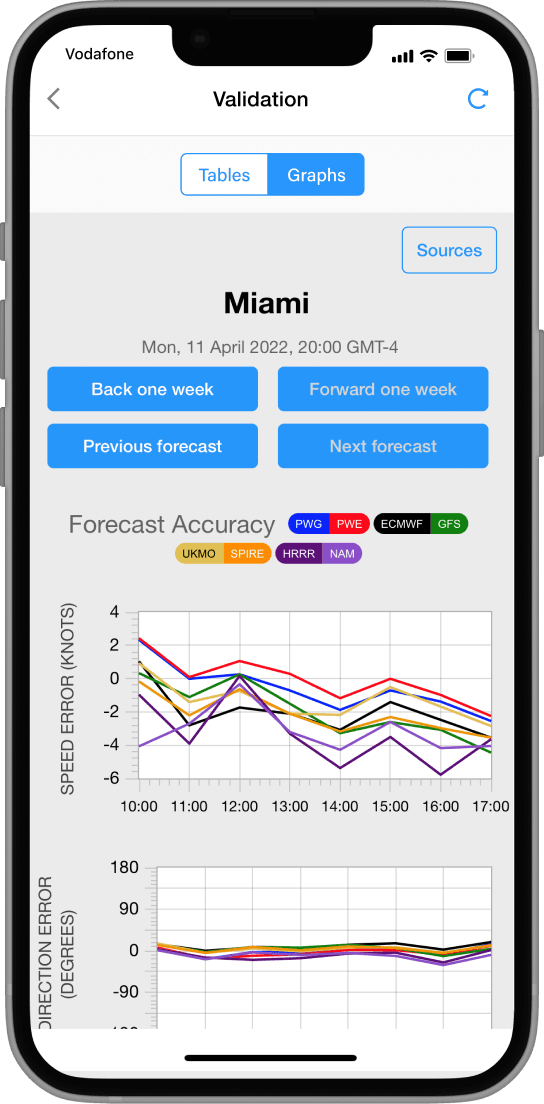 Find the most accurate model for your location