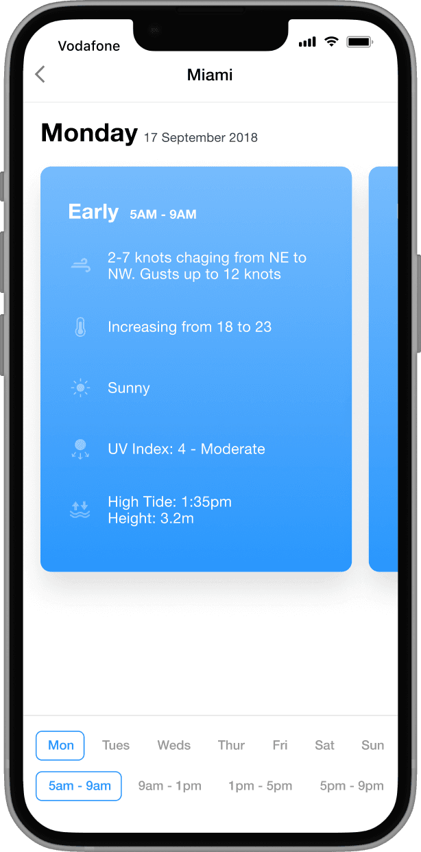 Detailed forecasts made easy.
