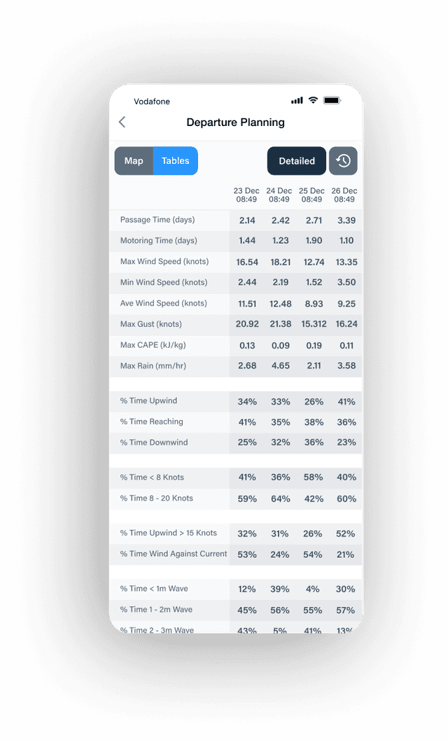 Find the best date to leave.