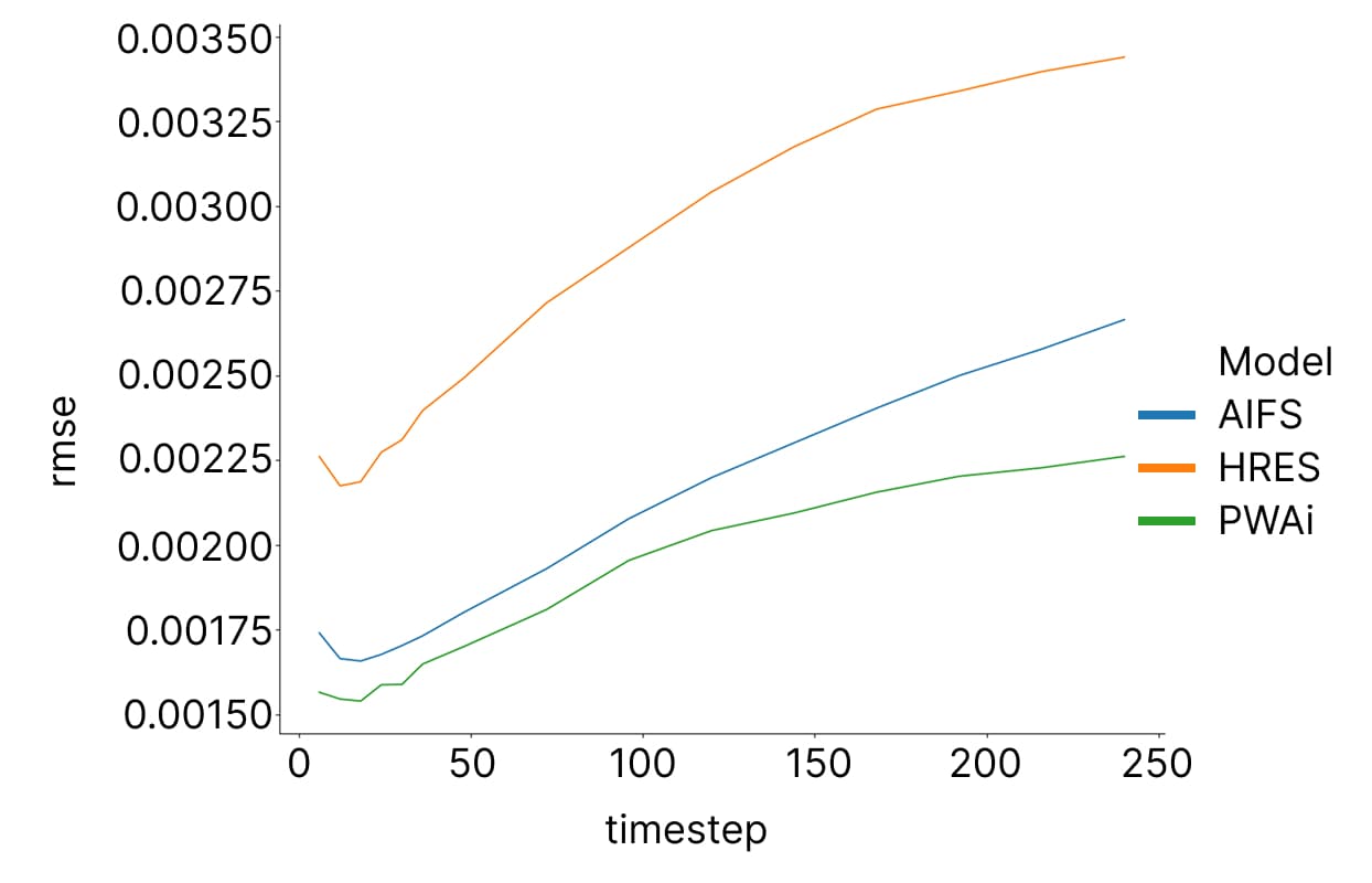 Total precipitation 6hr chart