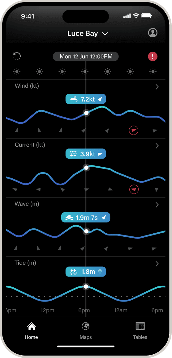 PredictCurrent App