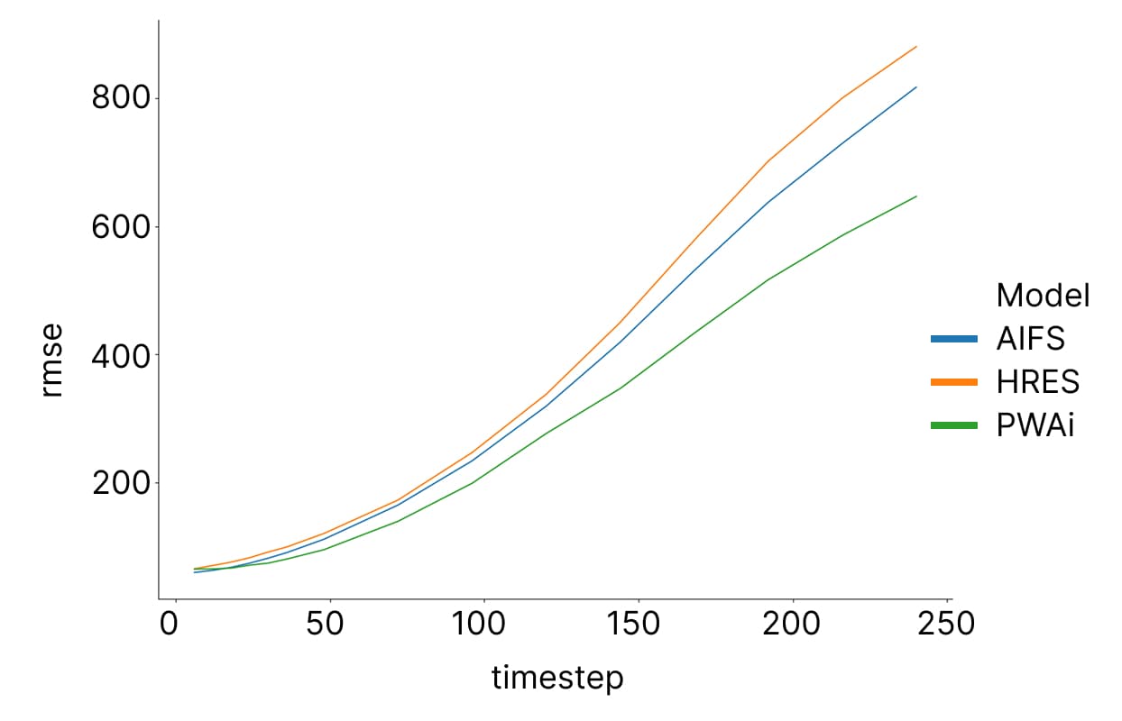 Mean sea level pressure chart