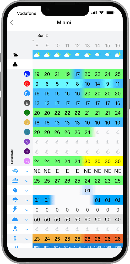Data’s never looked so good.